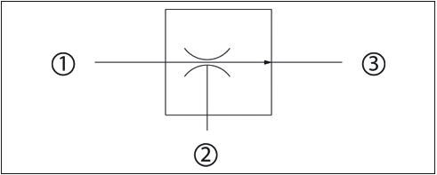 Priority Fixed Pressure Compensated