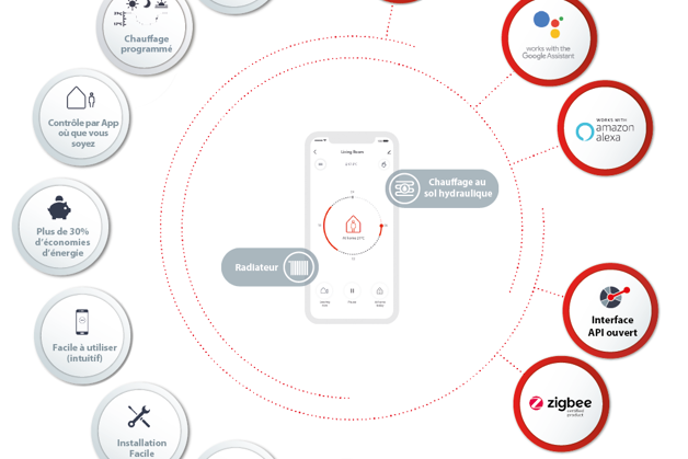 Home sweet smart home