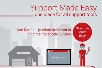 Infographic Support Made Easy - Danfoss