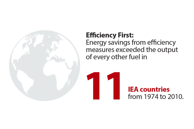 Why energy efficiency