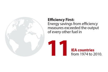 Image showcasing Drives knowledge articles | Danfoss