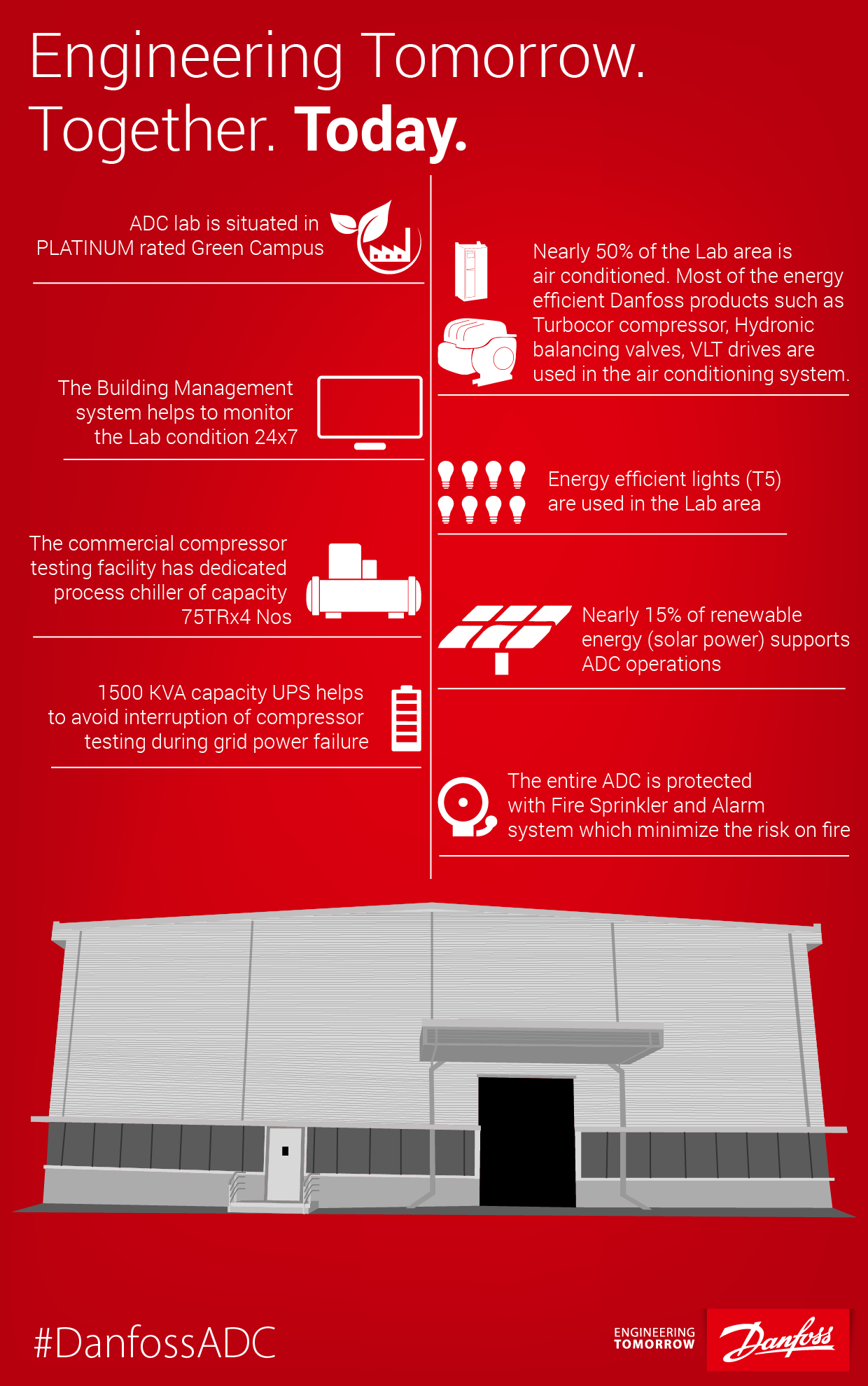 Danfoss' Application Development Center (ADC) i Oragadam, Indien