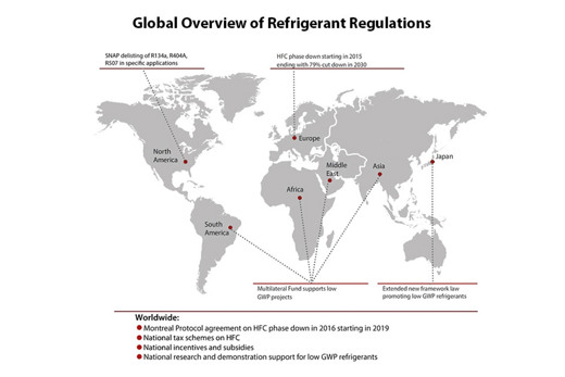 Global overview of refrigeration regulations