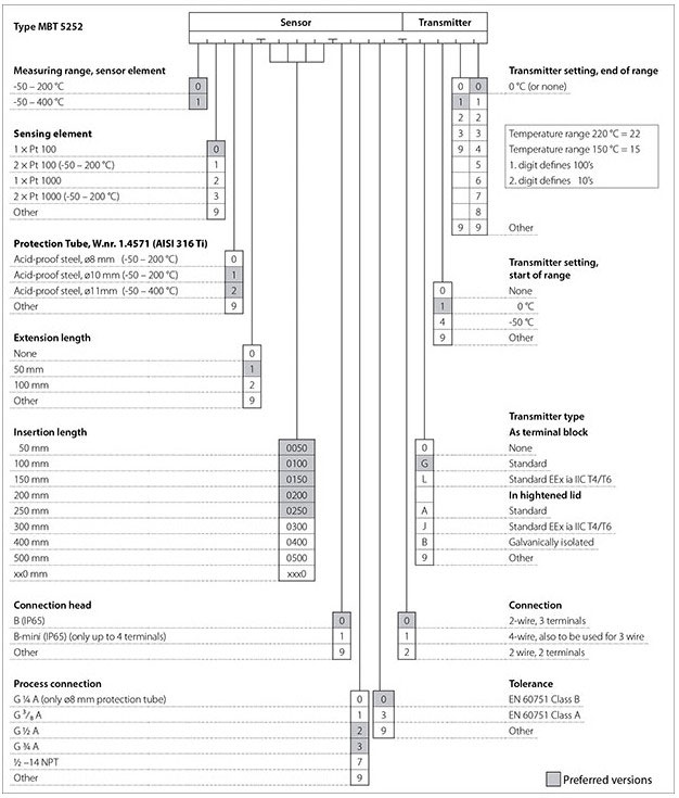 MBT 5250 and 5252 | Temperature | |