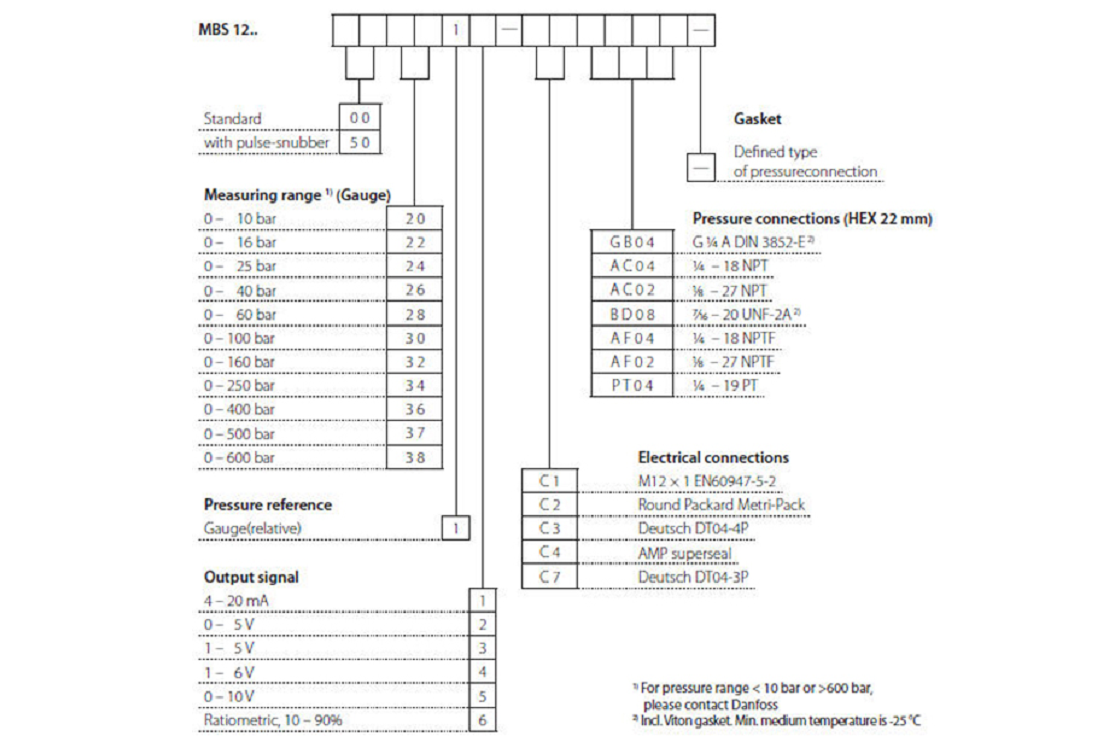 Chart of the product ordering key for the MBS 1200 series