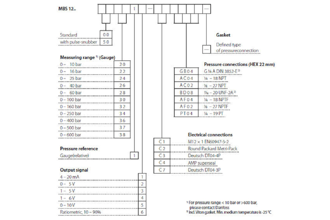 Danfoss Pt Chart