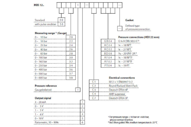 Codici sensori mbs 1200