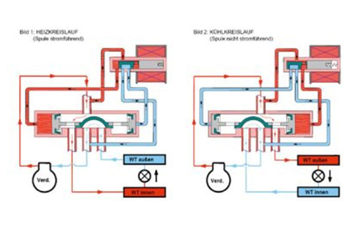 “STF” 4-way reversing valve