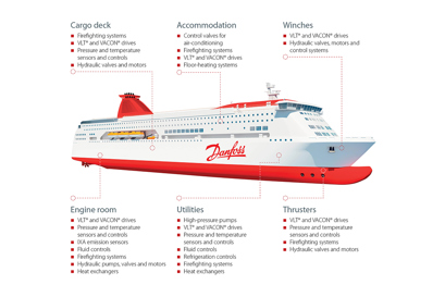 Making cruise shipping more competitive – and more sustainable