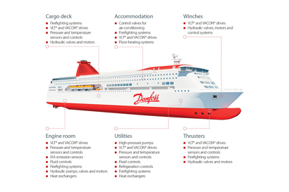 Making cruise shipping more competitive – and more sustainable
