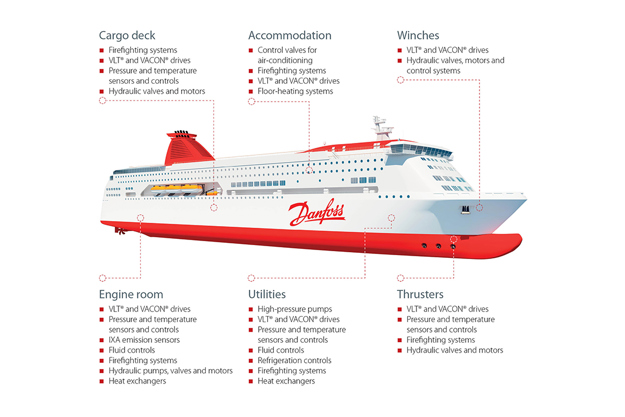 Making cruise shipping more competitive – and more sustainable