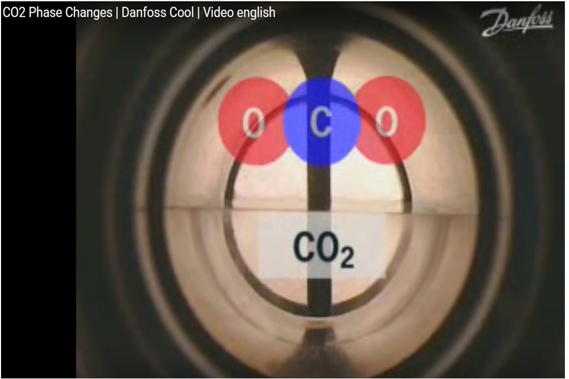 Cambios de fase del CO₂