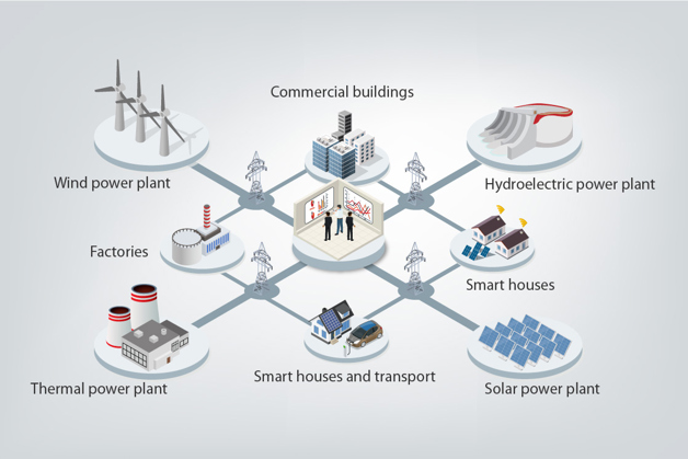 混合动力解决方案为我们提供了所需的灵活性