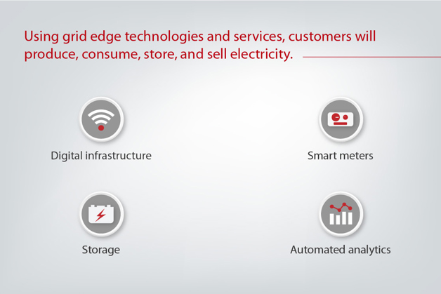 生产、消费、储存和销售
