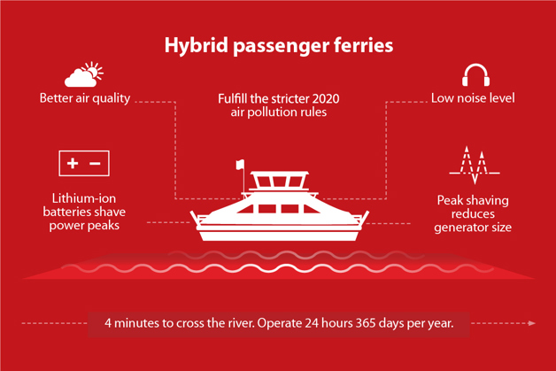 连接阿姆斯特丹,从不停息