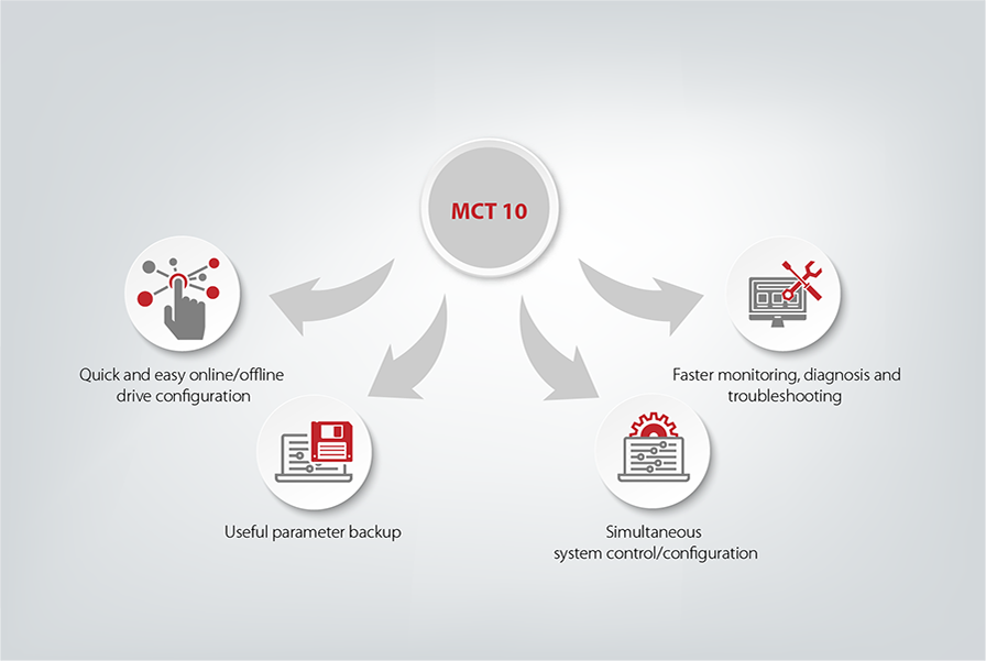Infogram explaining the MCT10