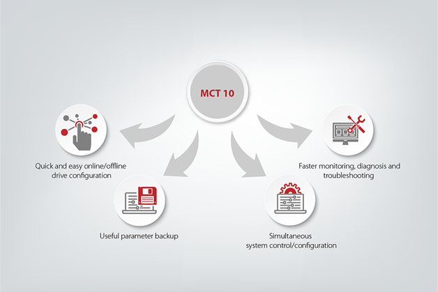 Infogram explaining the MCT10