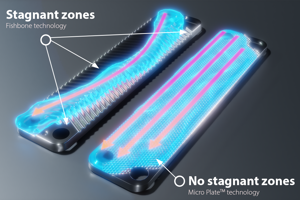 Scambiatori di calore Micro Plate - Danfoss