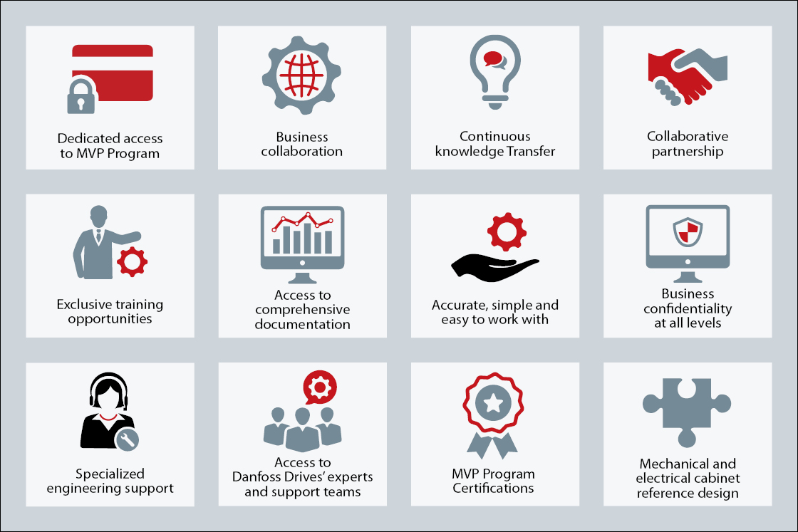 Dedikerad tillgång till partnerprogram för medelspänning. Affärssamarbete. Ständig kunskapsöverföring. Samverkande partnerskap. Exklusiva utbildningsmöjligheter. Tillgång till omfattande dokumentation. Noggrannhet, enkelhet och användbarhet. Affärskonfidentialitet på alla nivåer. Specialiserad teknisk support. Tillgång till Danfoss Drives experter och supportteam. Programcertifieringar. Referensdesign för mekaniska och elektriska apparatskåp.