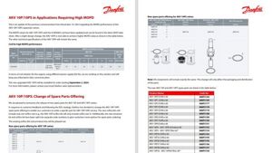 Danfoss Cool Update