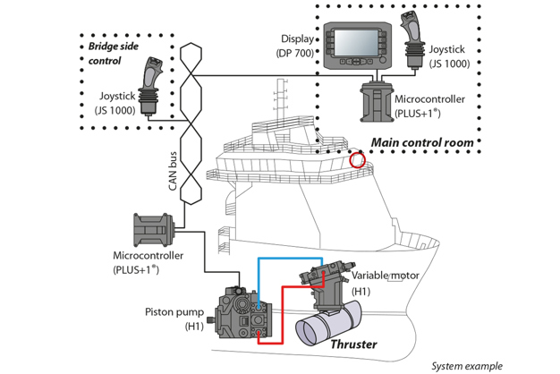 Thrusters