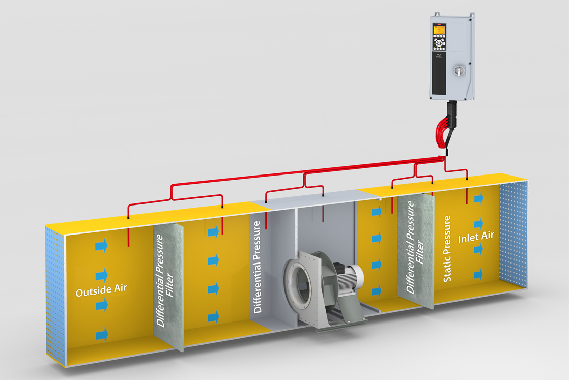 Risparmia energia e migliora la qualità dell'aria ottimizzando la sostituzione del filtro