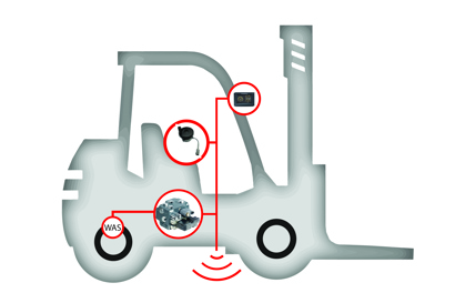 Forklift truck