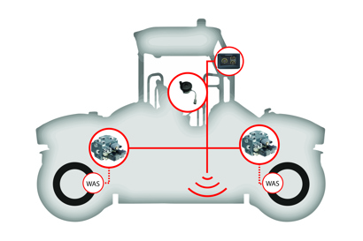 Roller (tandem)