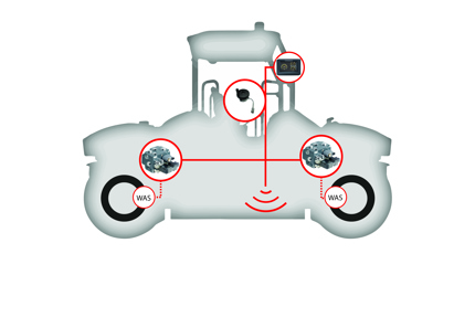 Roller (tandem)
