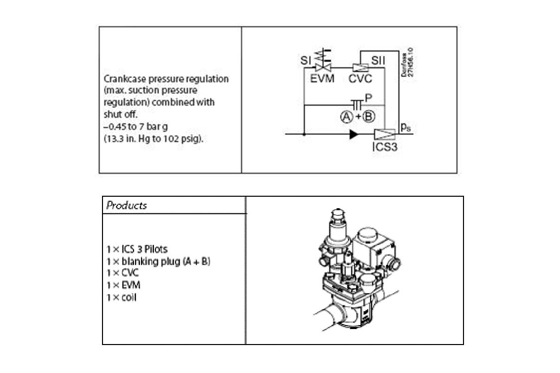 Main valves | Danfoss