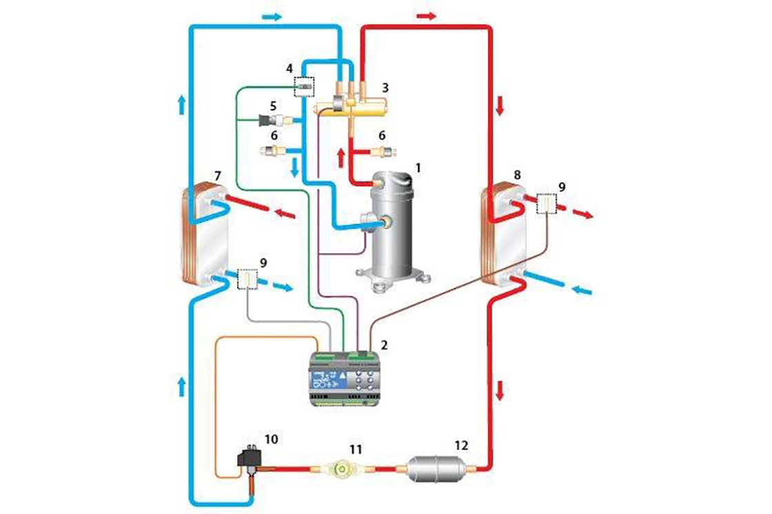 øjeblikkelig Arabiske Sarabo piedestal Components for heat pumps: compressors | Danfoss