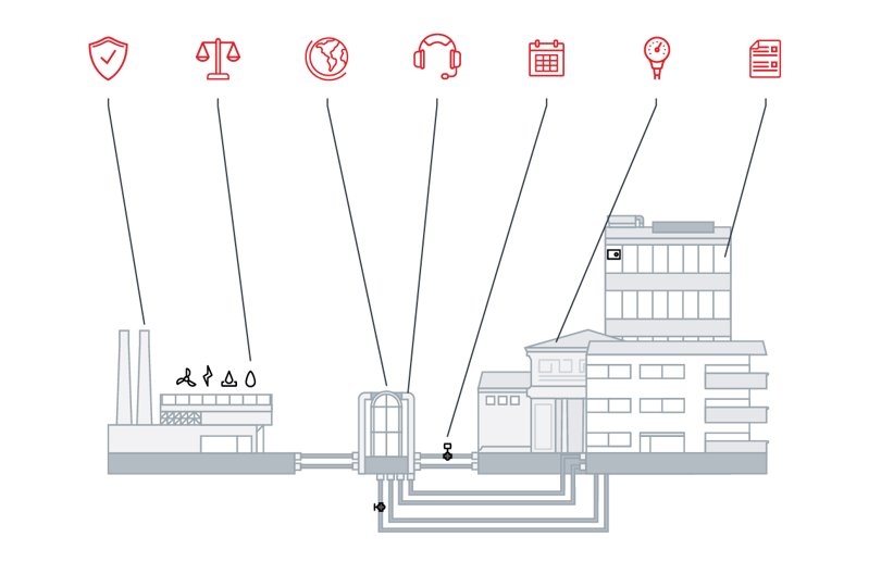 réseau de chaleur urbain Danfoss fonctionnement schéma