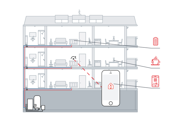 Les avantages d'un système de chauffage connecté et intelligent Danfoss