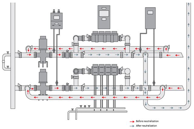 Select the right components for Electro-chlorification of ballast water