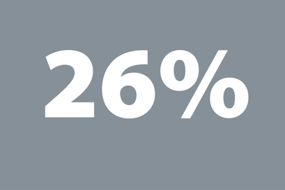 straty wody w Europie na poziomie 26%