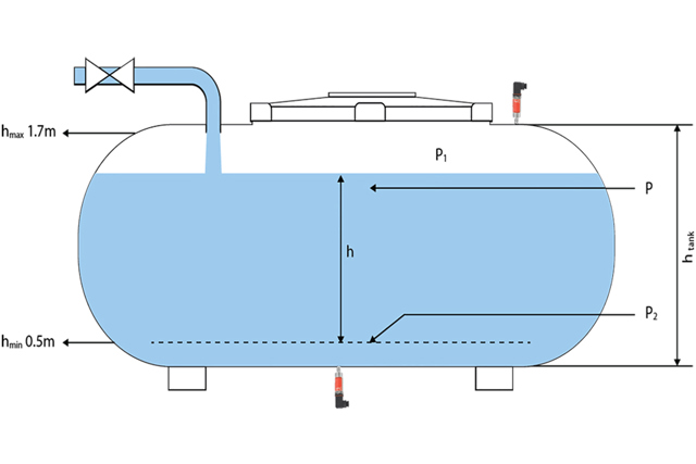 Hydrostatischer Füllstandsmesser mit Display – Controllerschaltungen und  Eigenentwicklungen