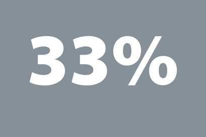 W 2025 r. 33% ludności świata będzie żyć na obszarach zagrożonych deficytem wody.