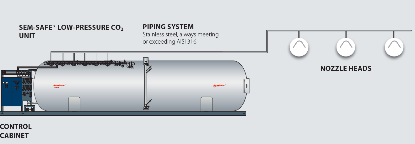 Schematic diagram and main components