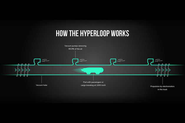 Amsterdam-Paris en 30 minutes !