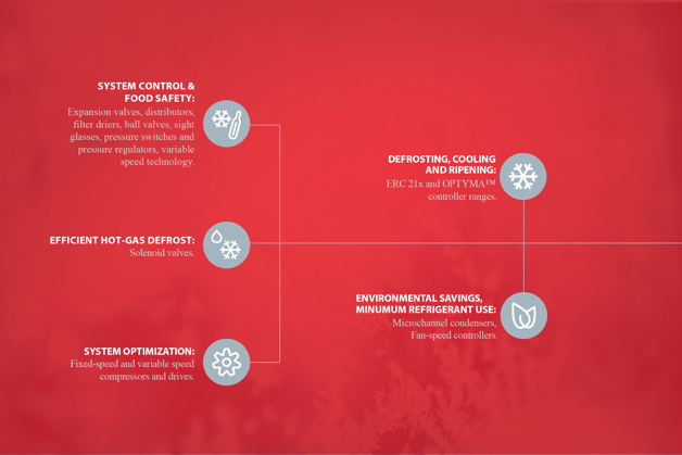 댄포스 콜드룸 관련 솔루션의 이점