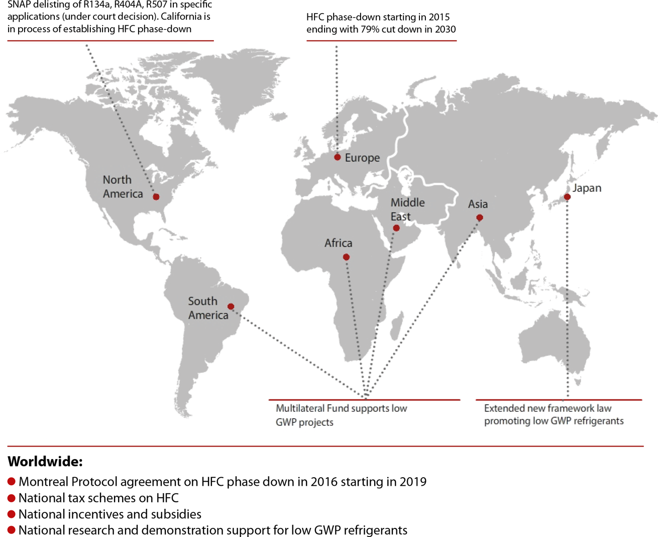 Learn about the HFC phase down 2015 EU Fgas regulation Danfoss