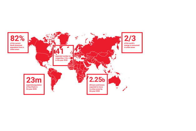 城市化方面的主要挑战