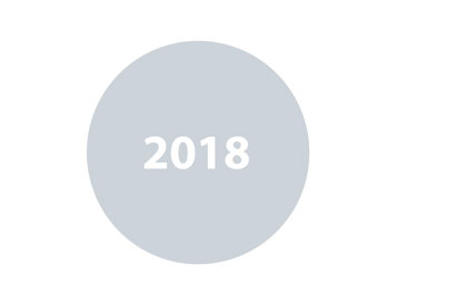 Interim announcements 2018