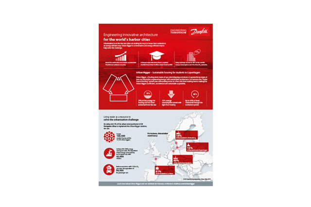 Infografiken zum Urban Rigger