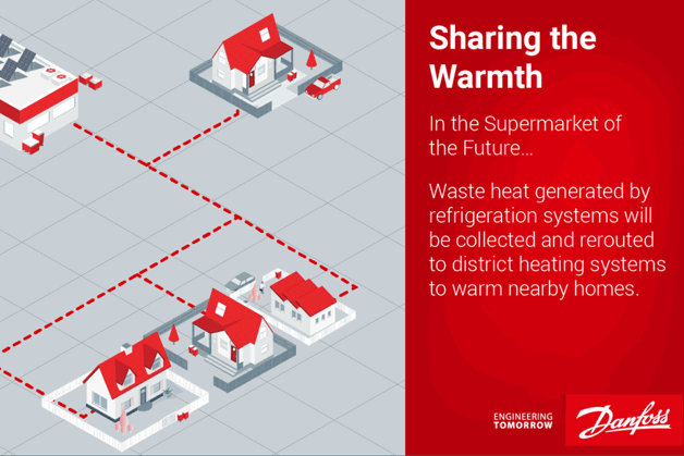 Supermarket of the future - Sharing Warmth