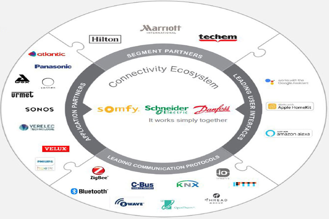 Connectivity Ecosystem