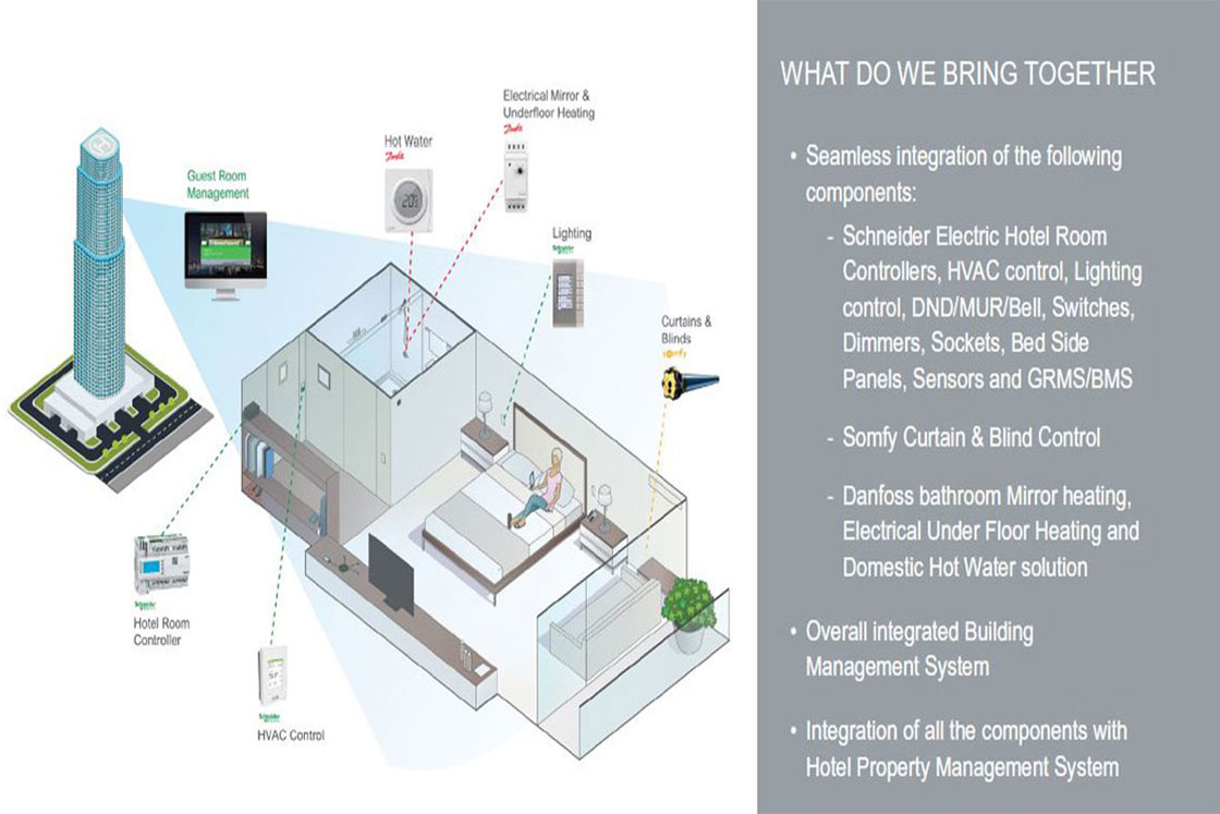 Hotel segment connectivity Ecosystem