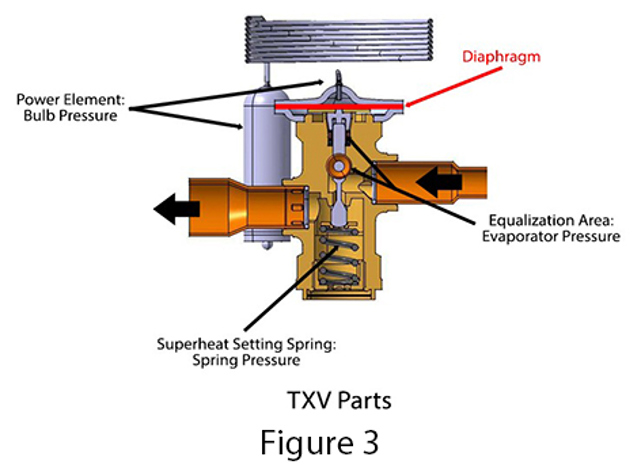 How thermostatic expansion valves work | Danfoss