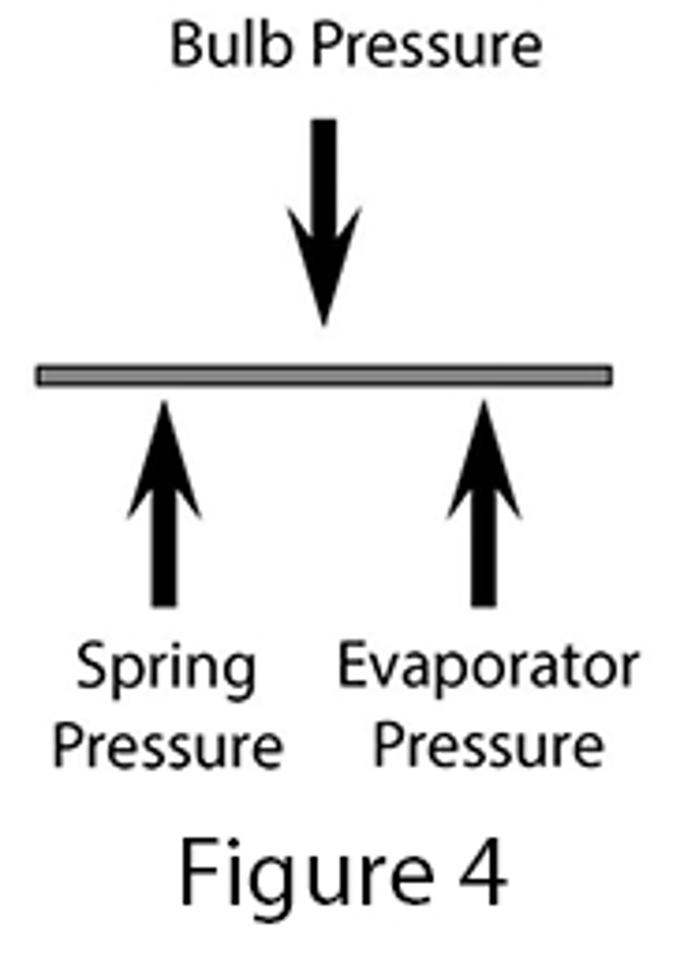 diagram of TXV operation