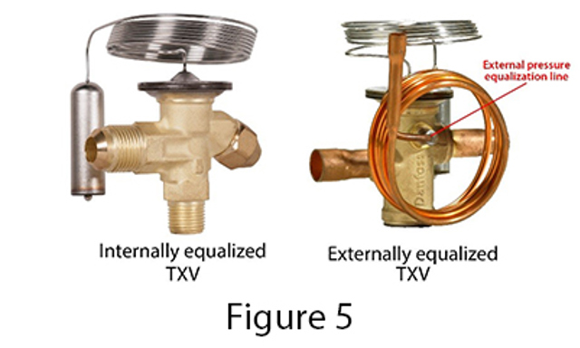 How thermostatic expansion valves work | Danfoss